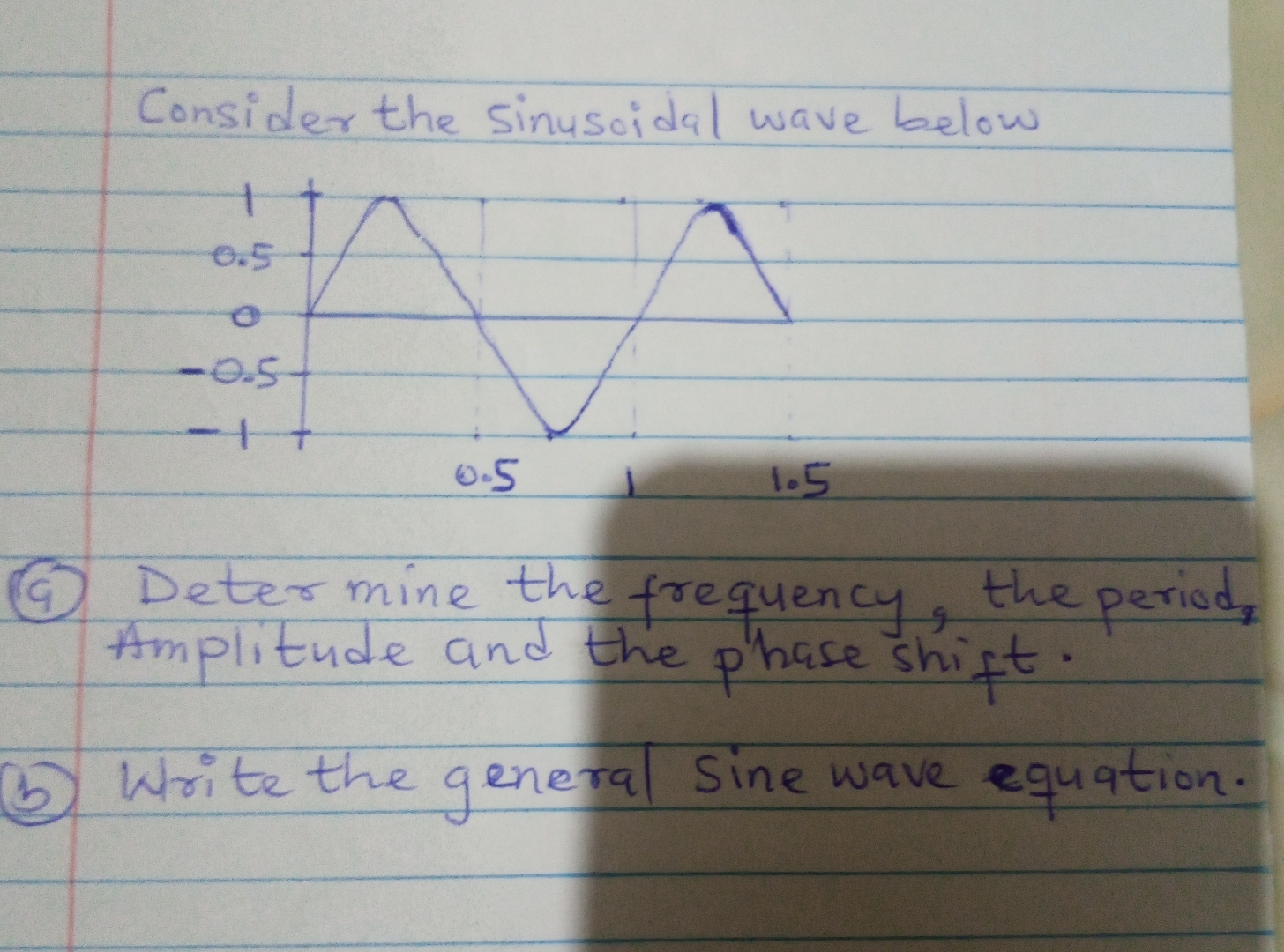 Consider the sinusoidal wave below ( a )