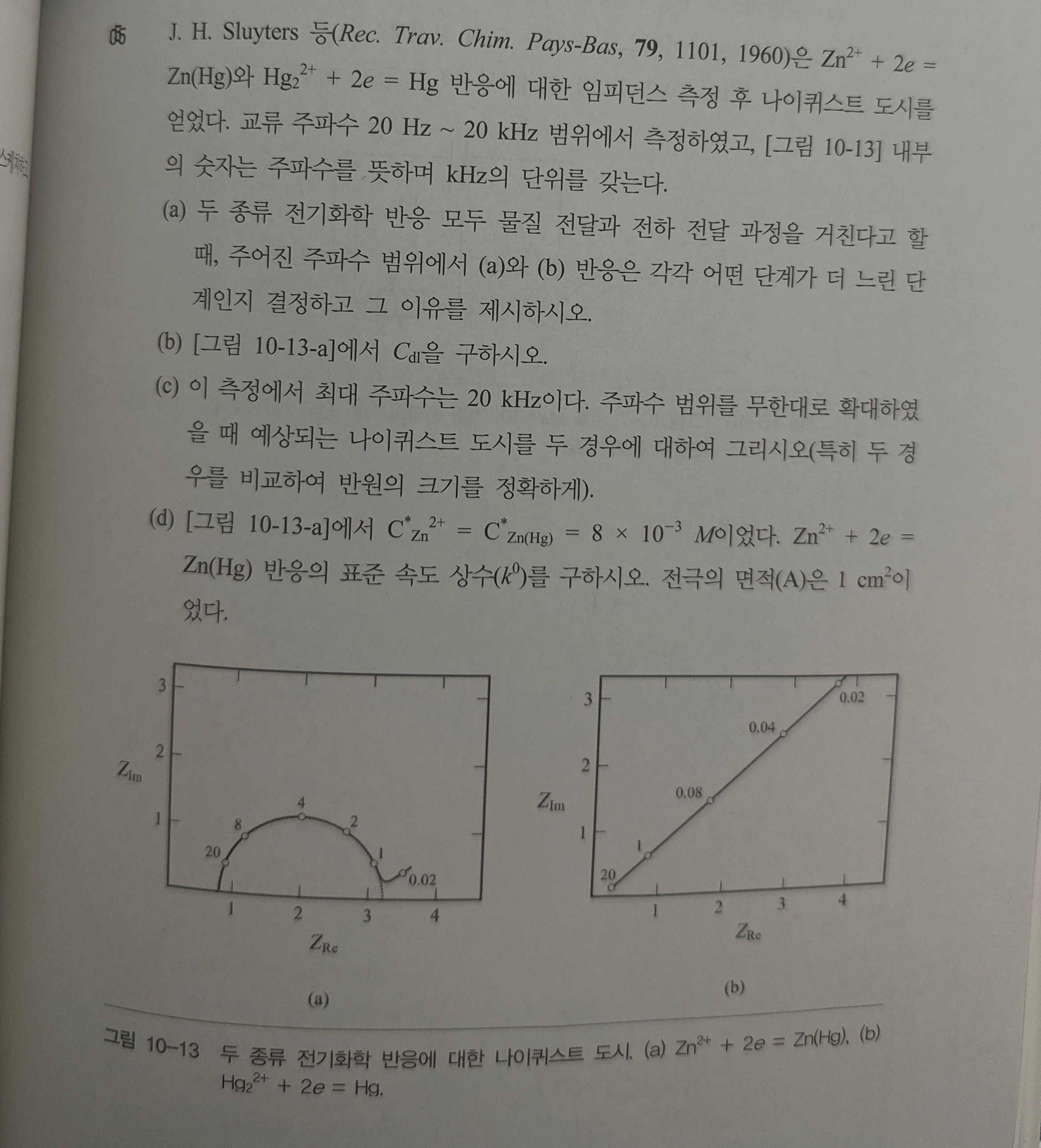 5 J . H . Sluyters ( Rec . Trav. Chim. Pays -