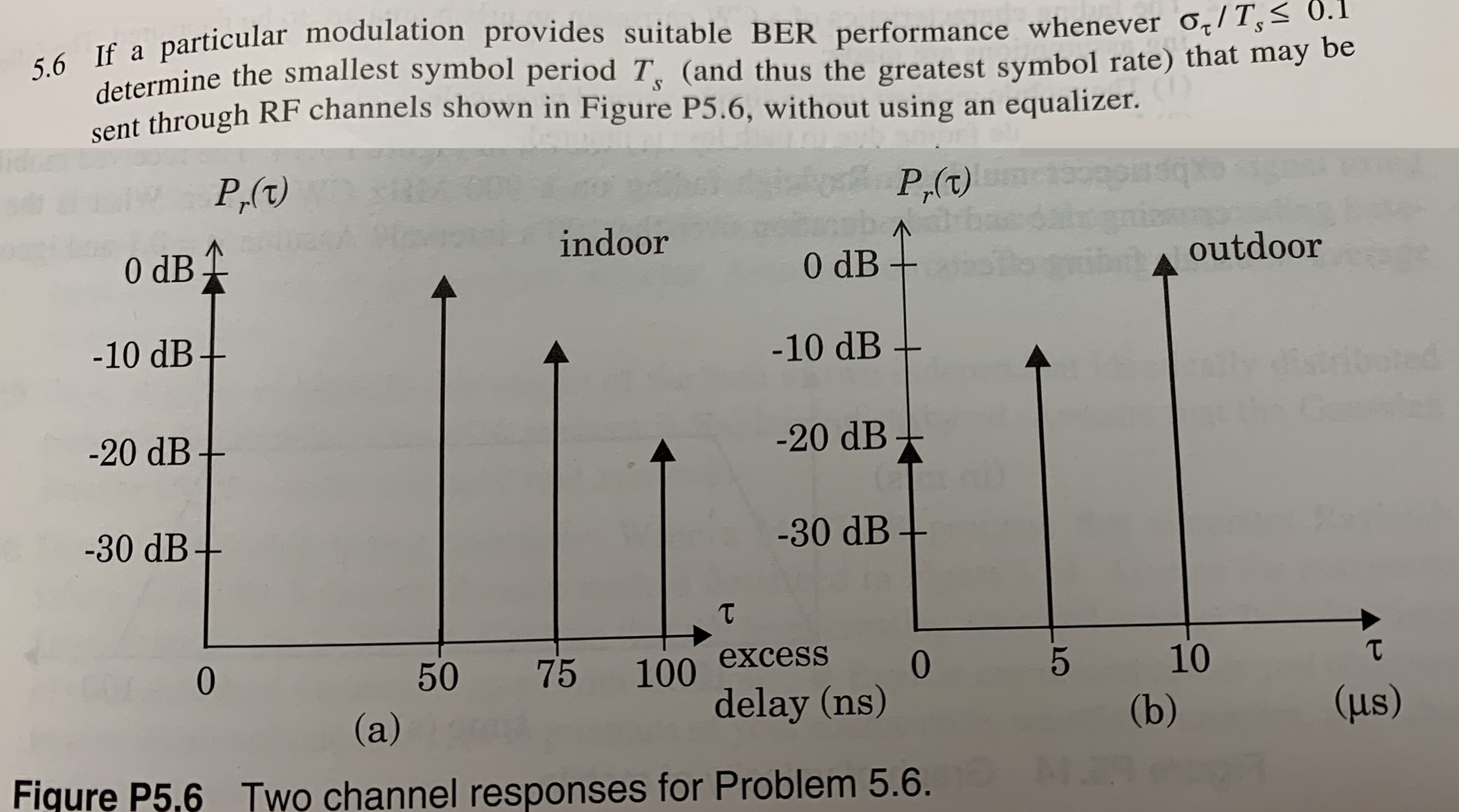 sent through RF channels shown in Figure P 5 . 6
