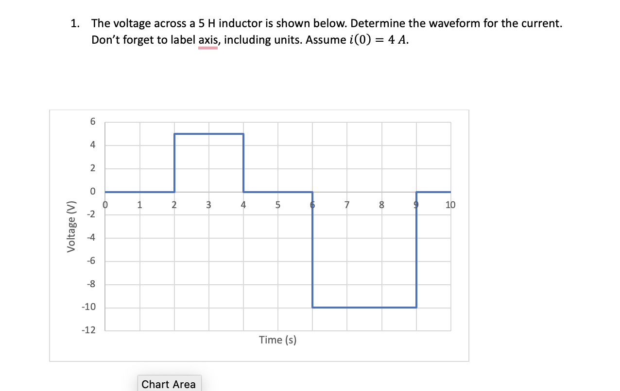 1 . The voltage across a 5 H inductor is shown