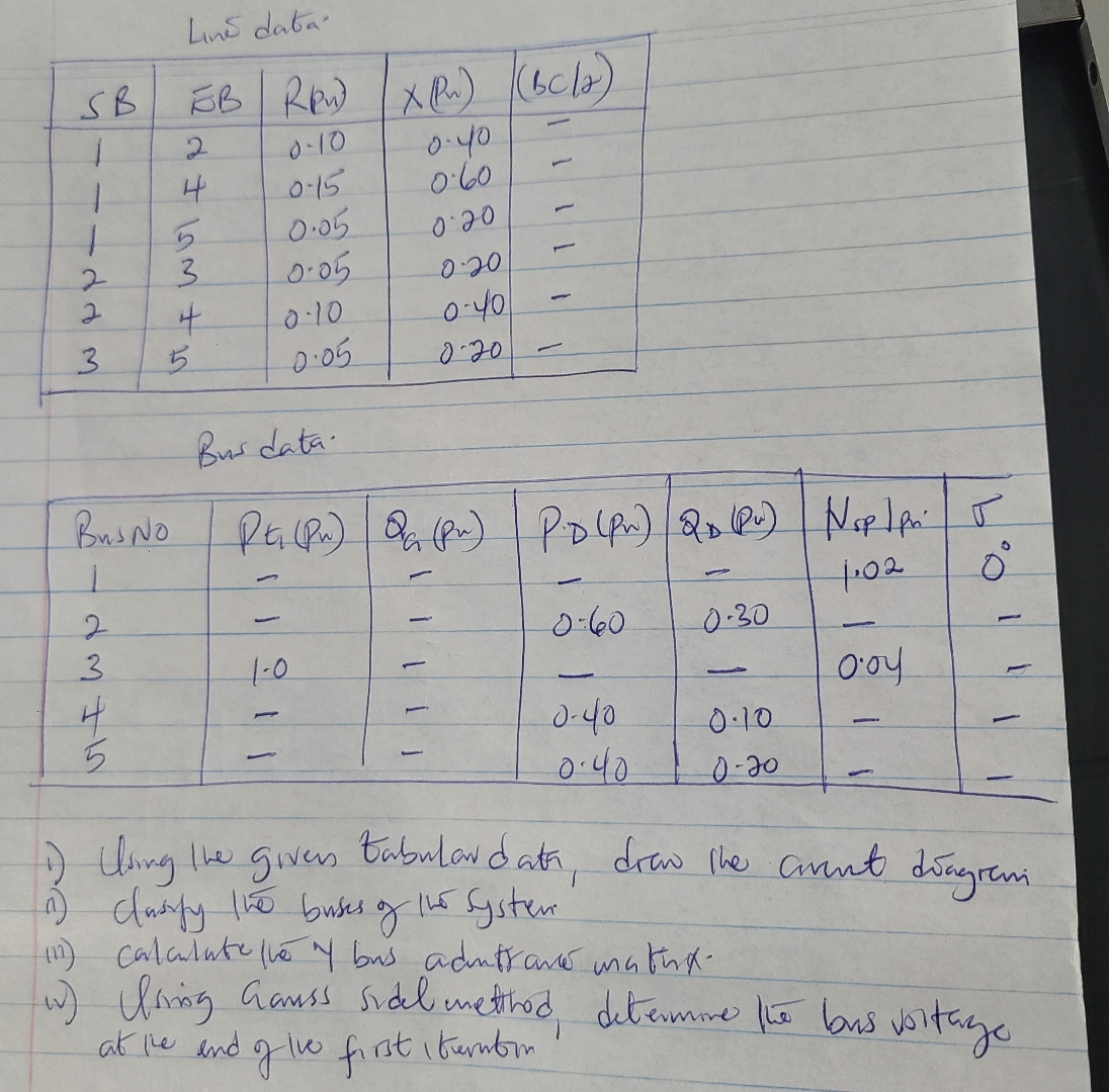 Lins data. \ table [ [ S B , ? b a r ( E B ) , (