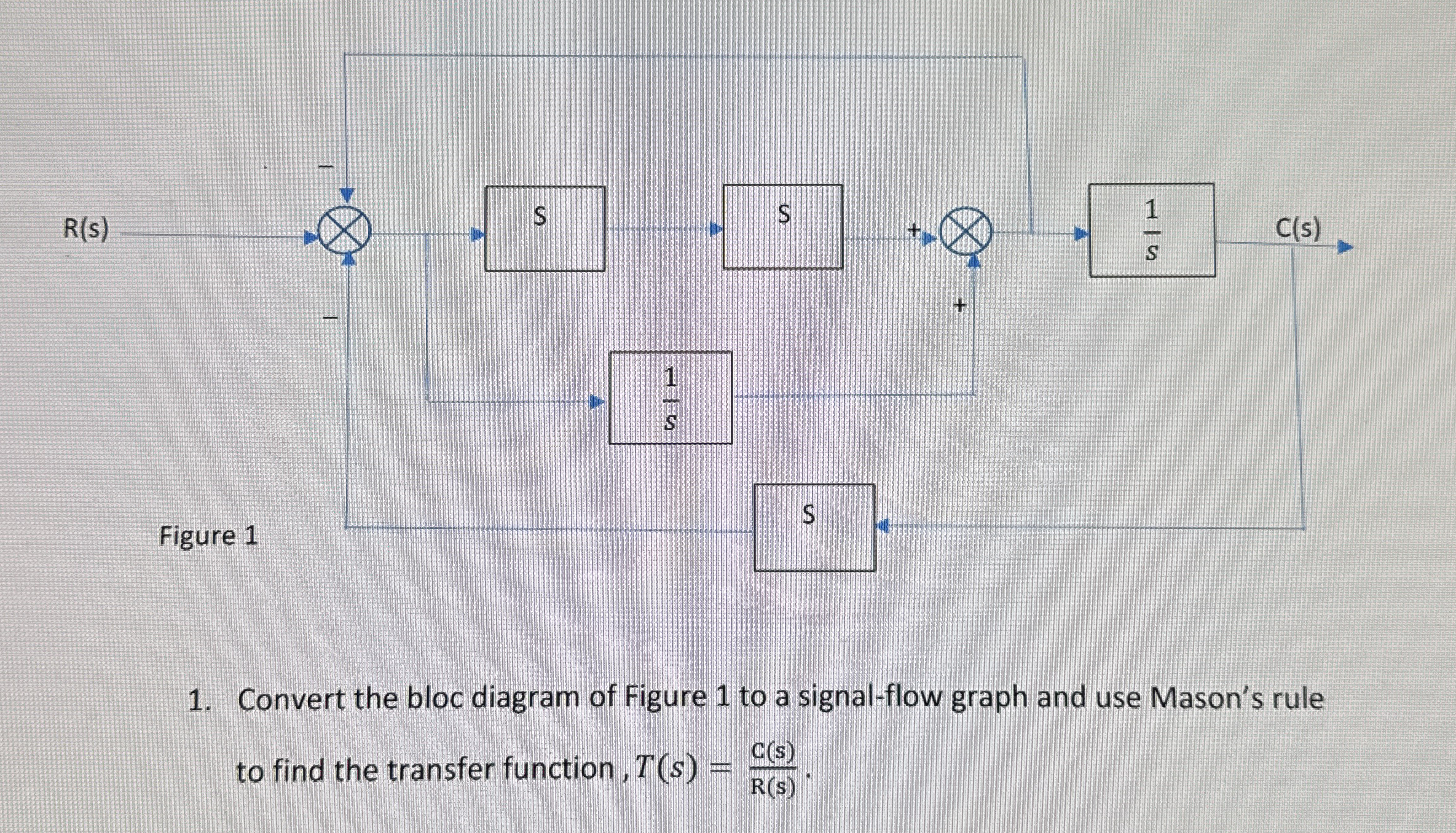 Convert the bloc diagram of Figure 1 to a signal