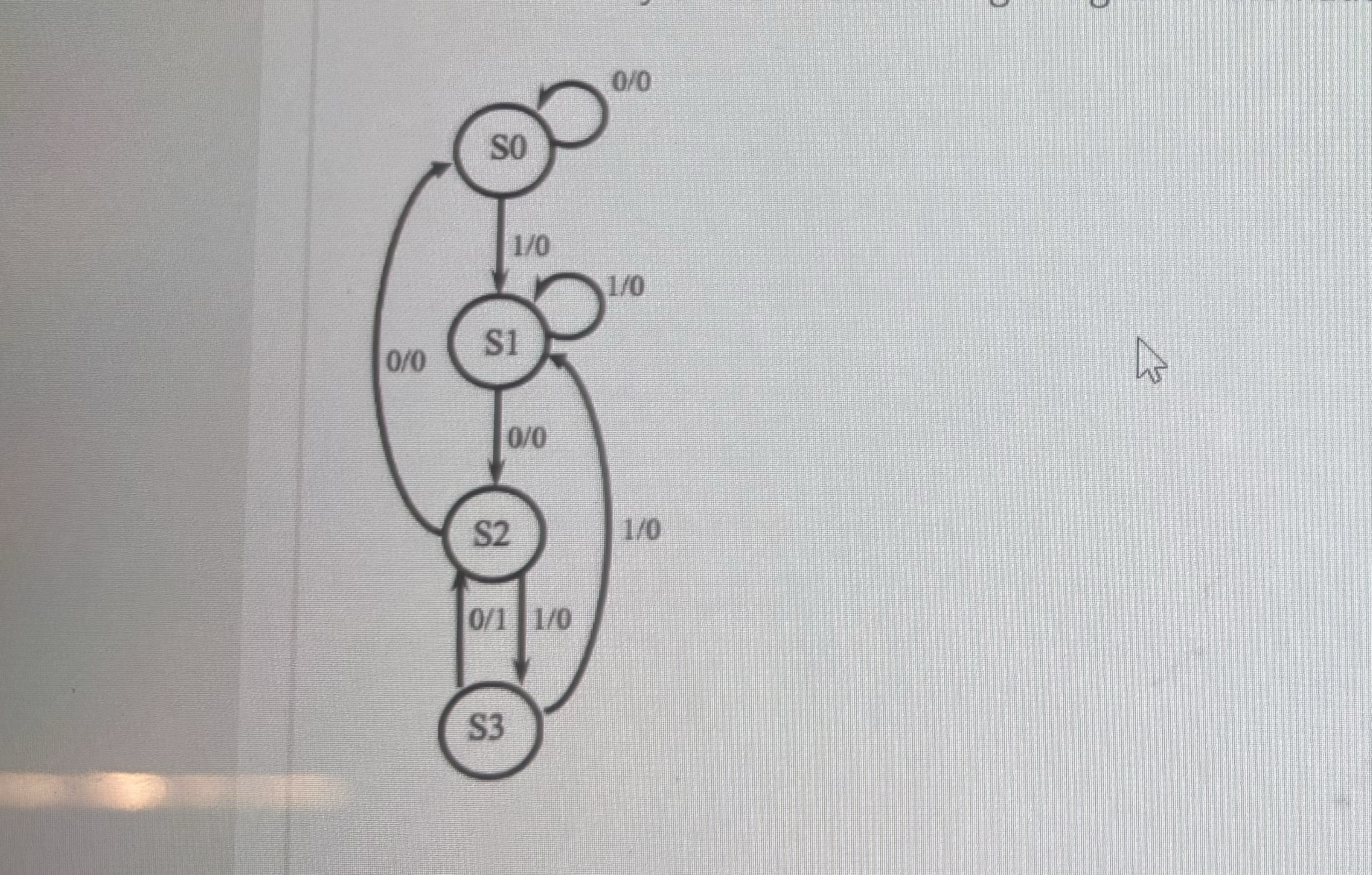 It is mealy or moore ? It is sequence detector