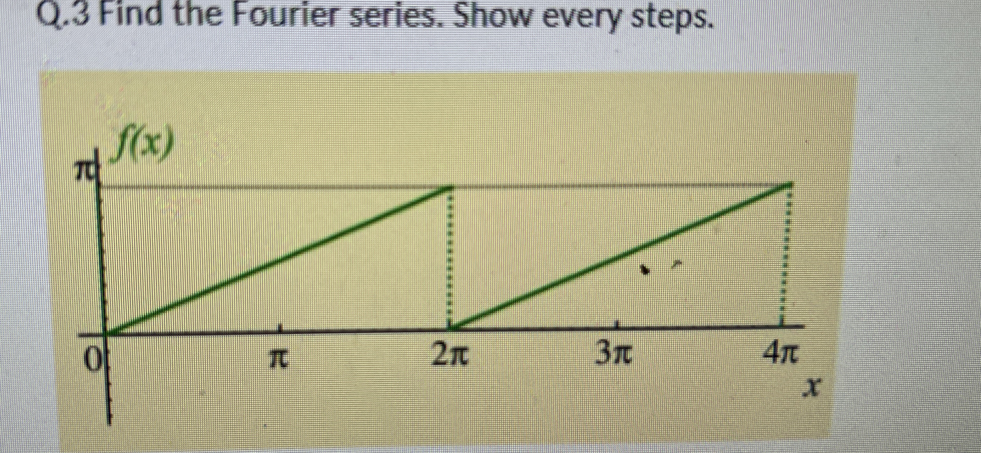 Q . 3 Find the Fourier series. Show every steps.
