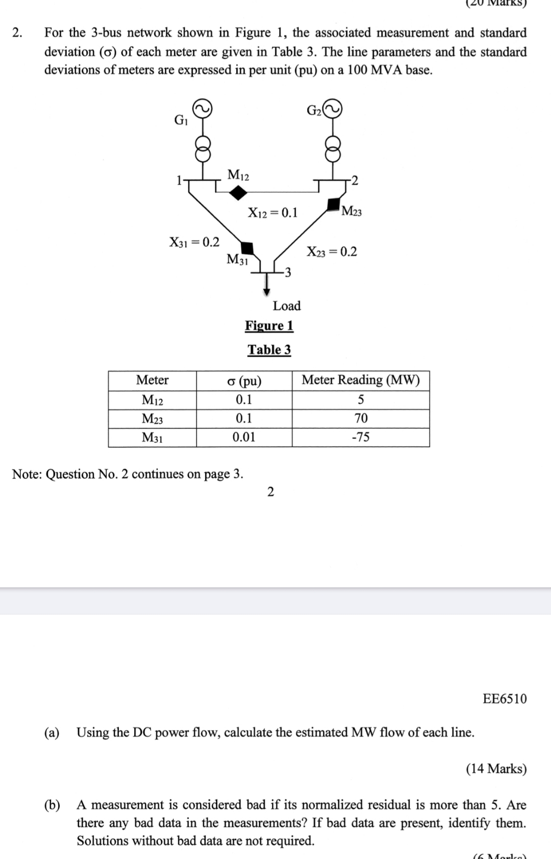 For the 3 - bus network shown in Figure 1 , the