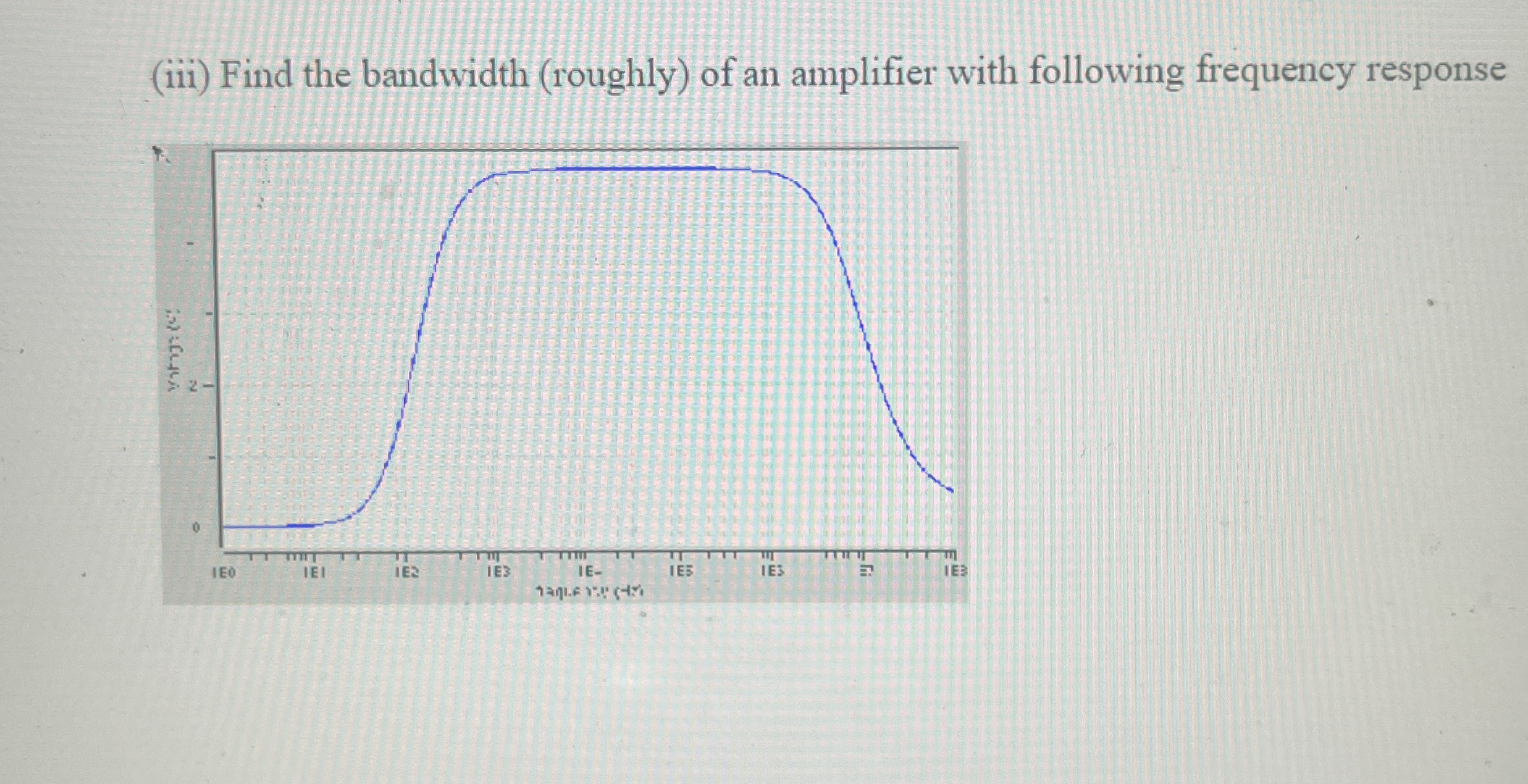 ( iii ) Find the bandwidth ( roughly ) of an