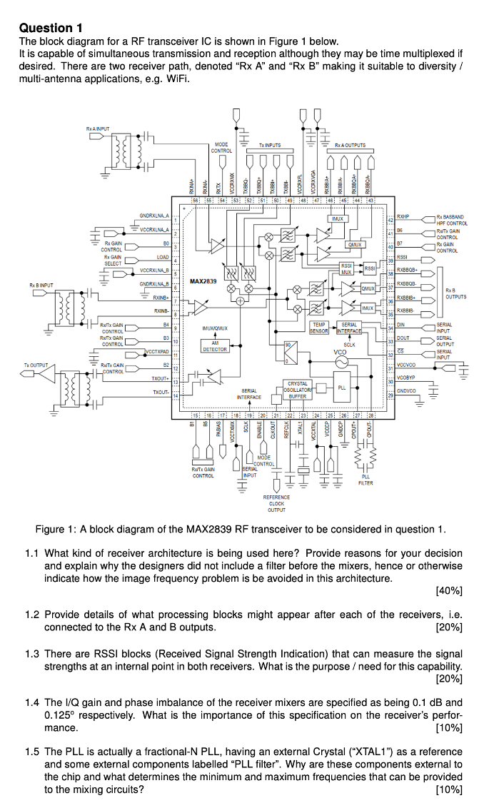 Question 1 The block diagram for a RF transceiver