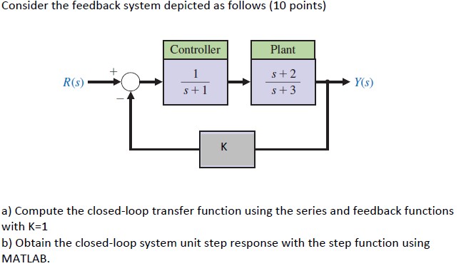 Consider the feedback system depicted as follows