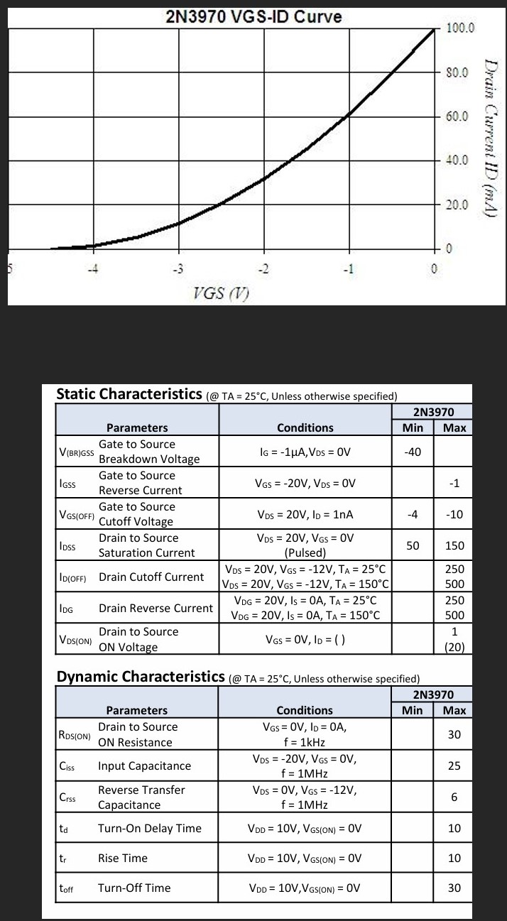 Design a JFT amplifier for ID = 2 0 mA by using