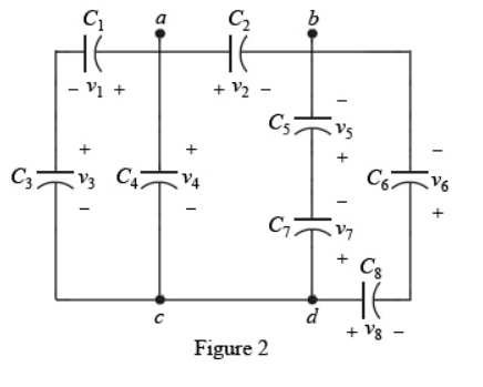 Figure 2 Part D and E please Show all images Show