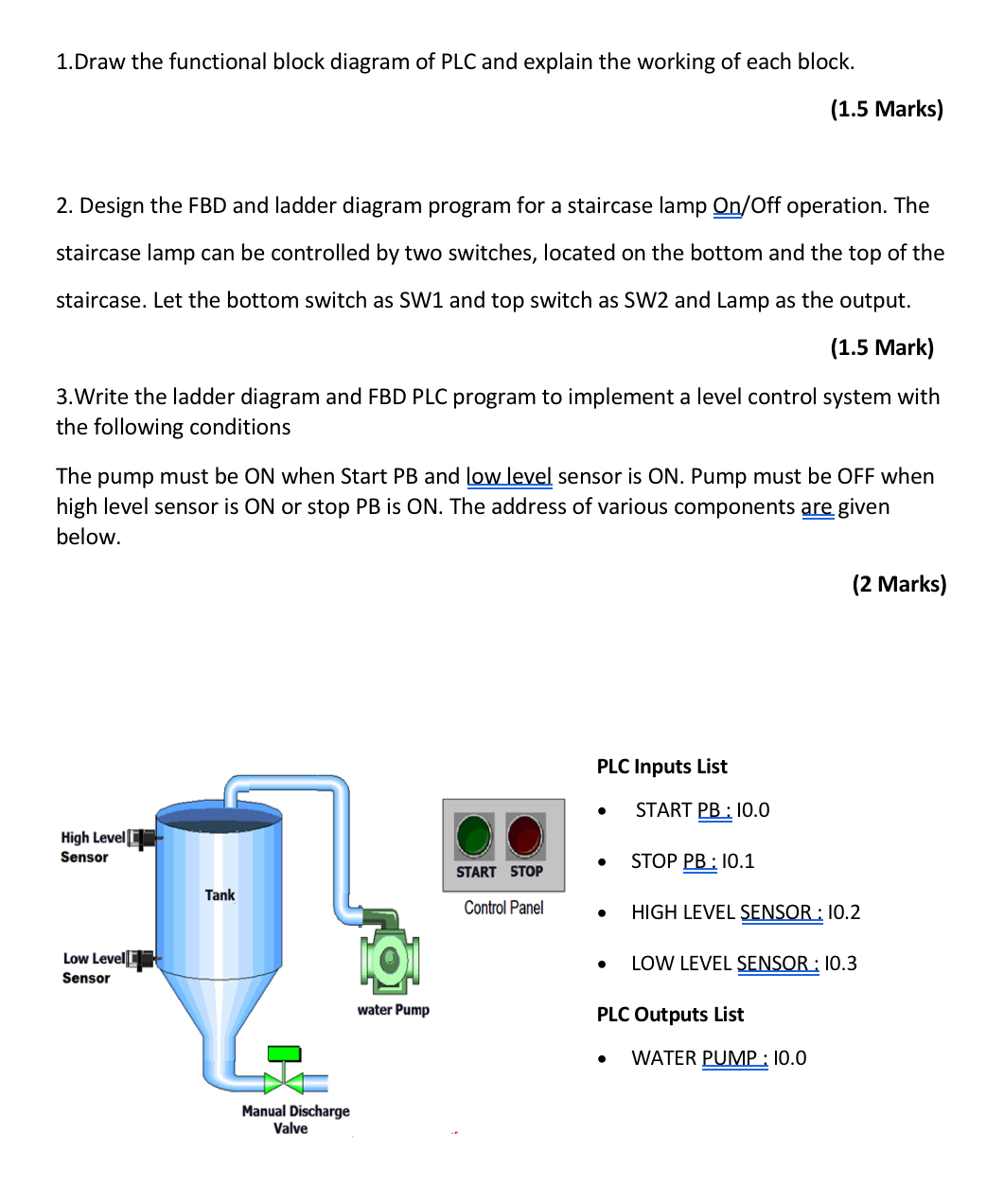 1 . Draw the functional block diagram of PLC and