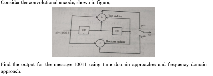 Consider the convolutional encode, shown in