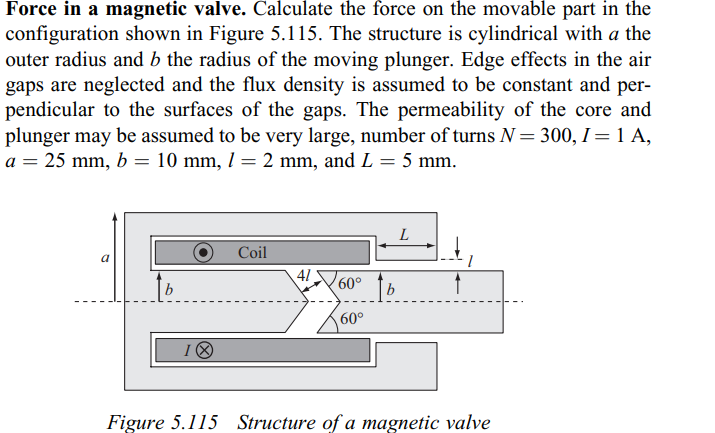 Force in a magnetic valve. Calculate the force on