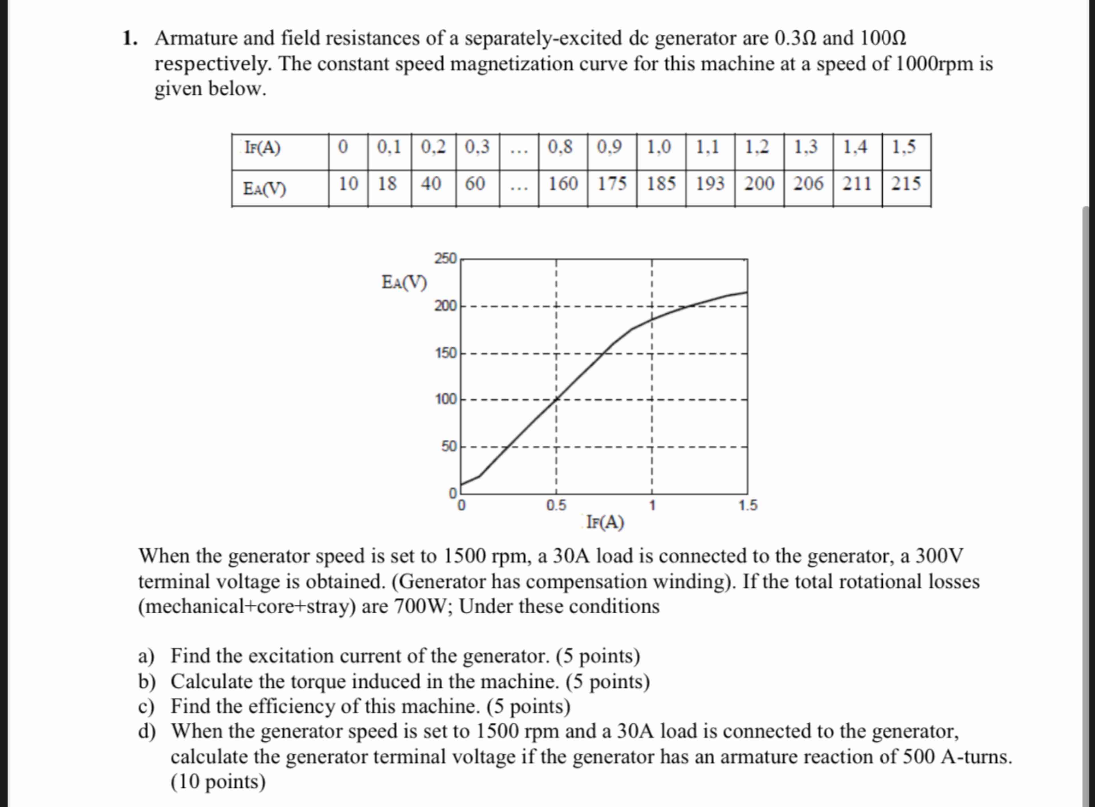 1 . Armature and field resistances of a