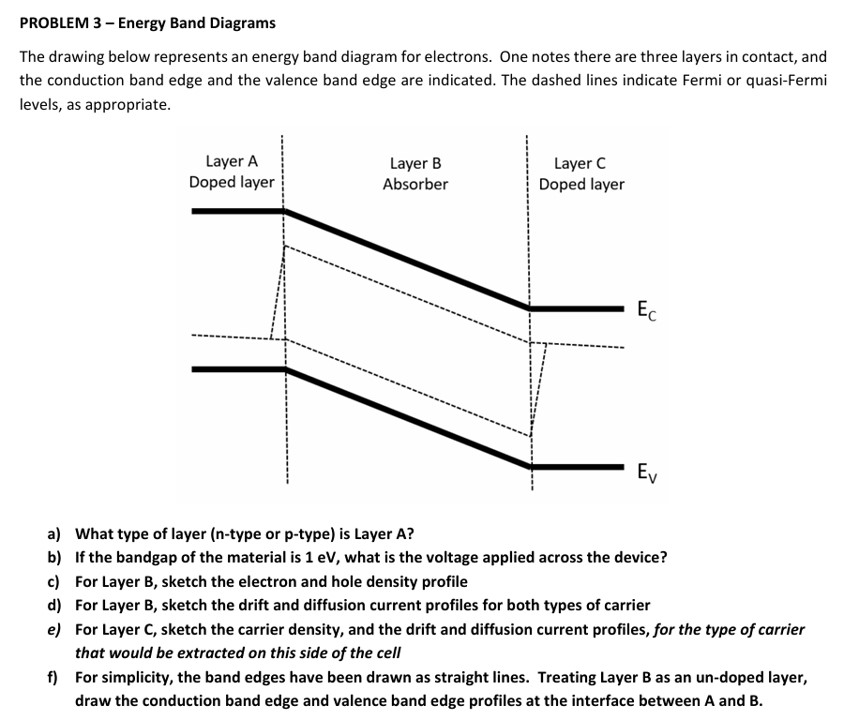 PROBLEM 3 - Energy Band Diagrams The drawing