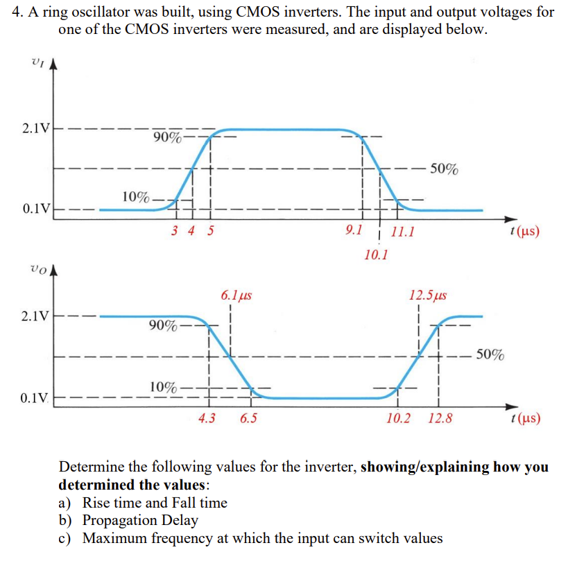 4 . A ring oscillator was built, using CMOS