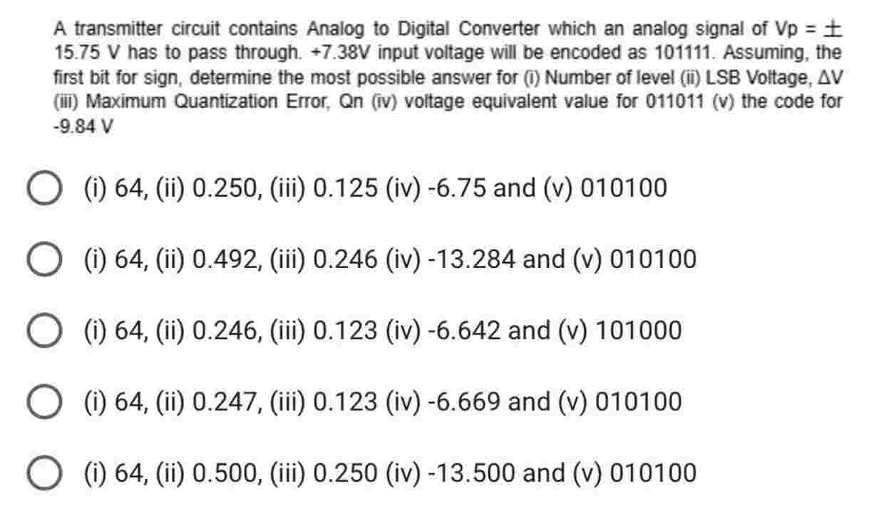 A transmitter circuit contains Analog to Digital