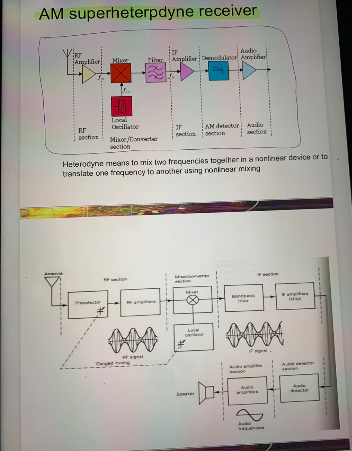 i need to draw the circiut digram of this AM