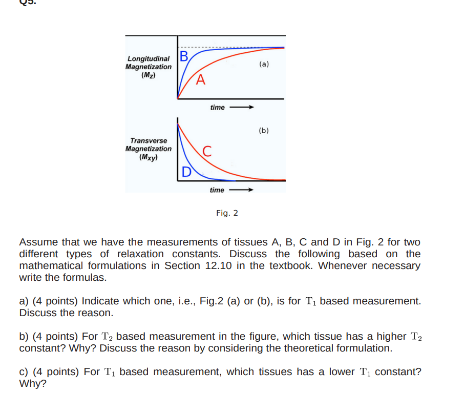 Assume that we have the measurements of tissues \