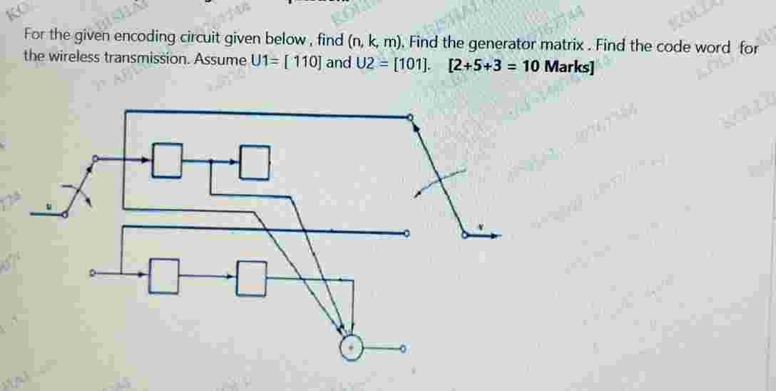 For the given encoding circuit given below, find