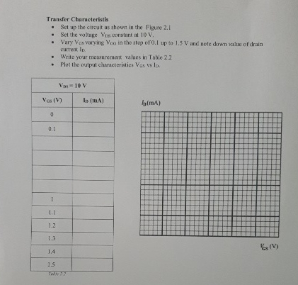 Transfer Characteristis Set up the circuit as