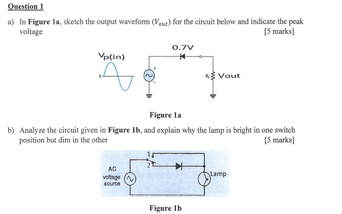 Question 1 a ) In Figure 1 a , sketch the output