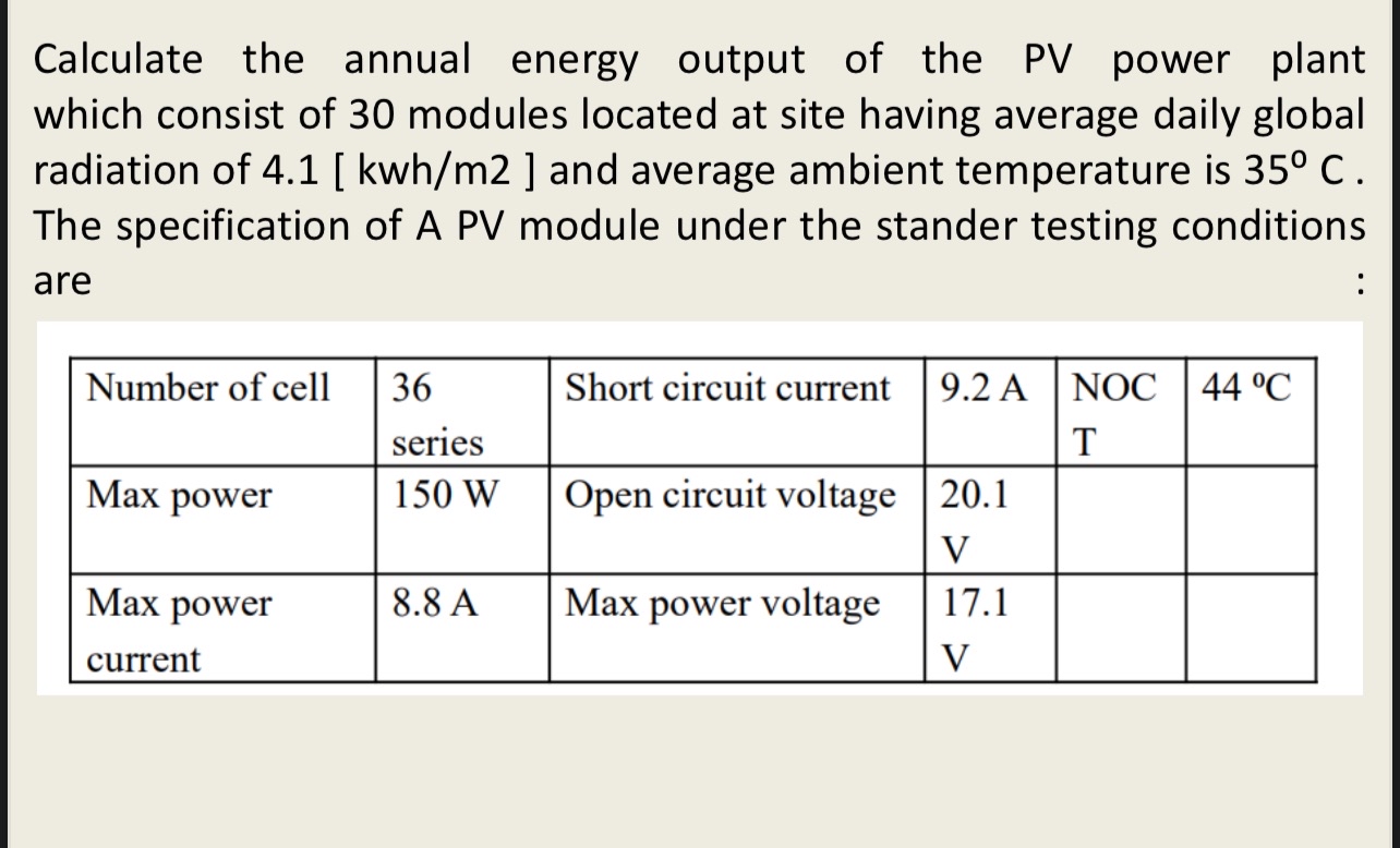 Calculate the annual energy output of the PV