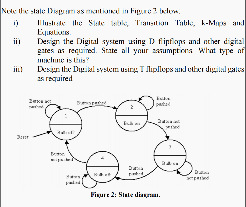 Note the state Diagram as mentioned in Figure 2