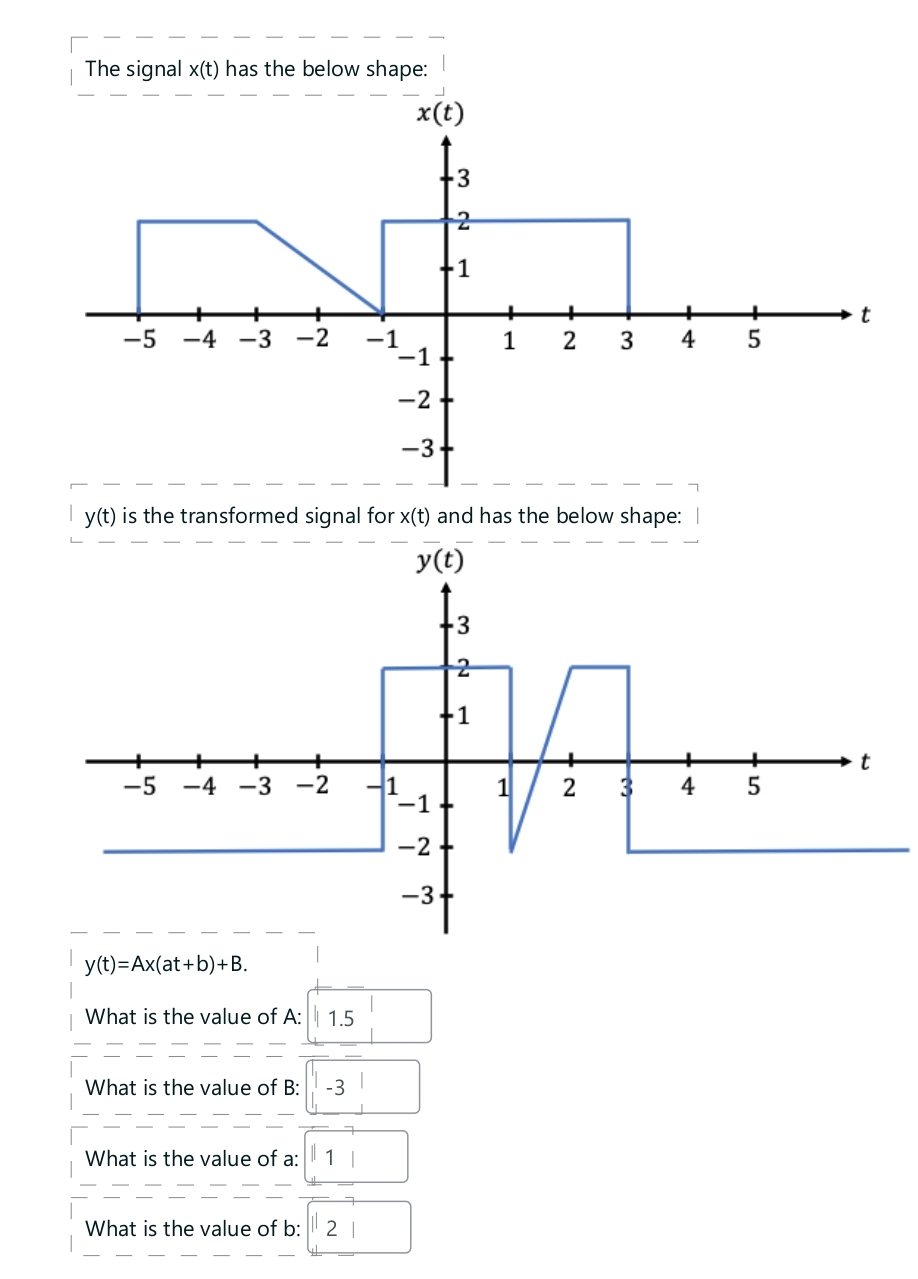 Tho cinnal v / t hac tha halnia chand. | | y ( t