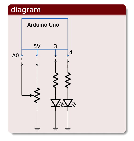 the most important part is the code, you will be