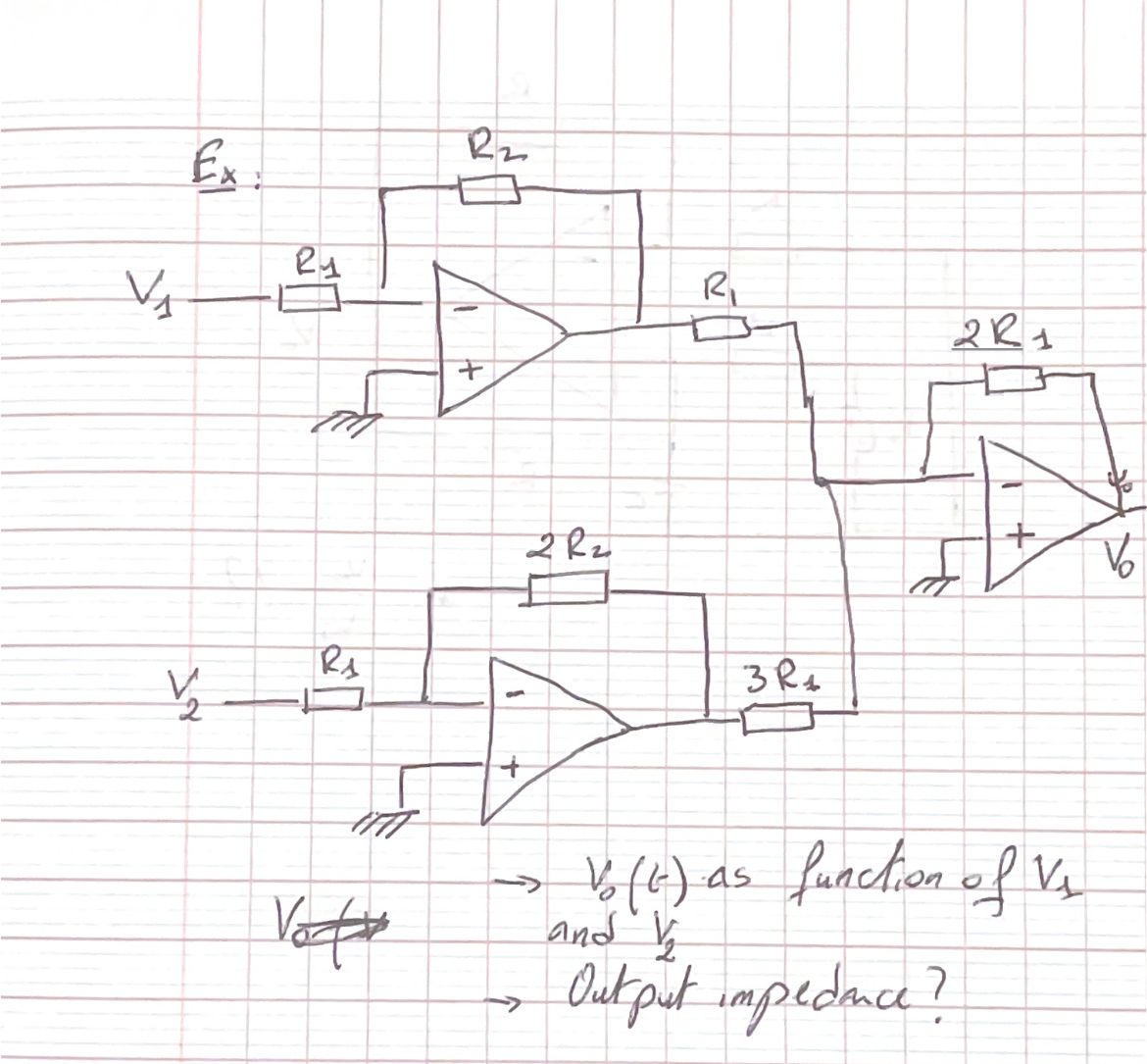 The transfert function of this instrumentation