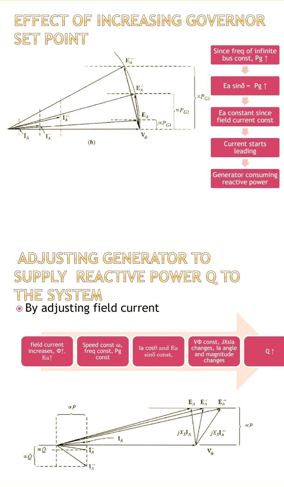 explain the effect of governor set point and