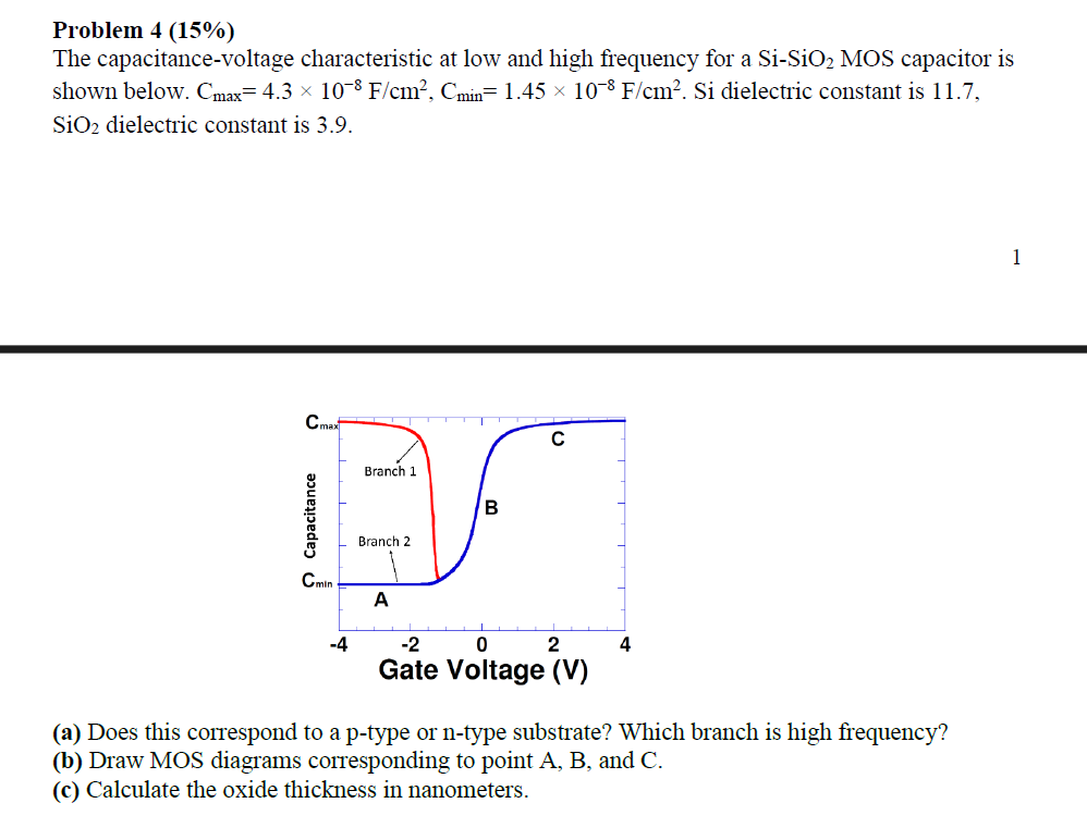 Problem 4 ( 1 5 % ) The capacitance - voltage