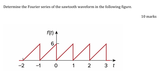 Determine the Fourier series of the sawtooth