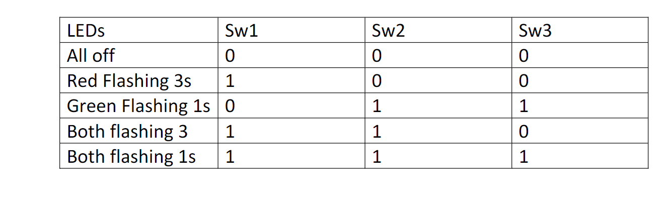Write a code for an LPC 2 1 3 8 / 2 1 4 8 on Keil