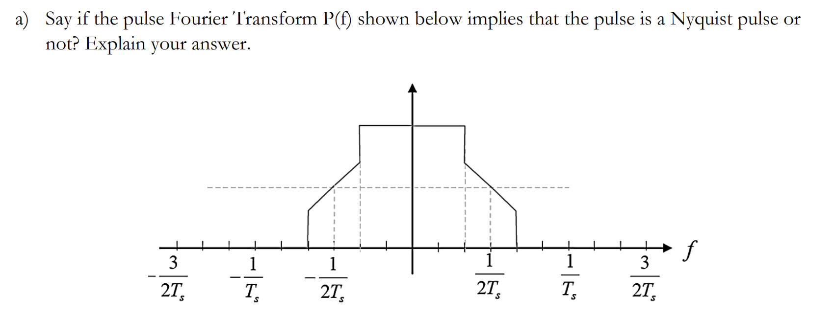 a ) Say if the pulse Fourier Transform P ( f )