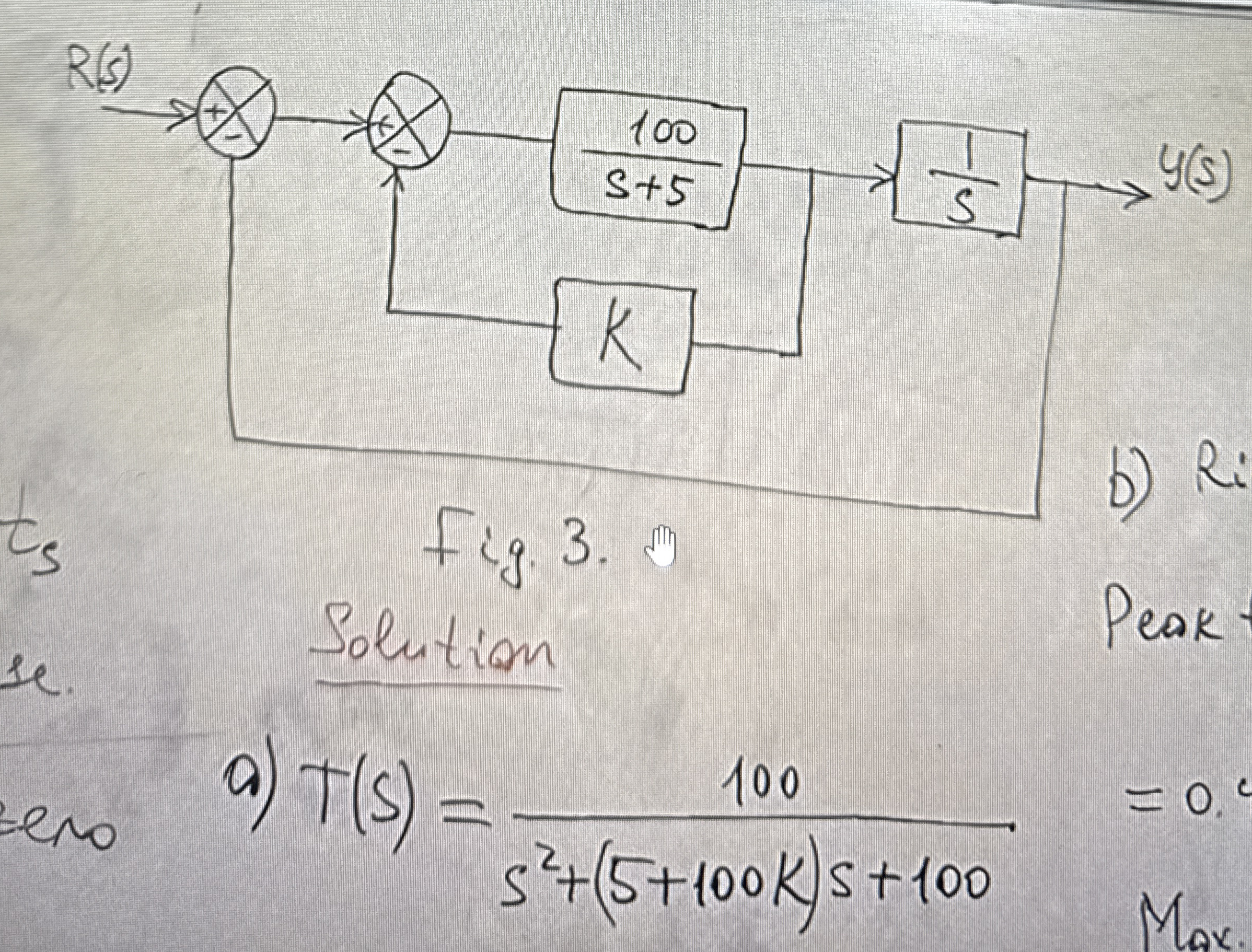 R ( s ) b ) R i fig. 3 . Peak Solution a ) T ( s