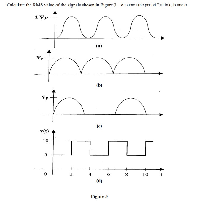 Calculate the RMS value of the signals shown in