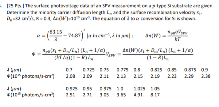 [ 2 5 Pts . ] The surface photovoltage data of an