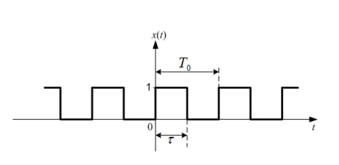 I ' m to plot the following signal using matlab