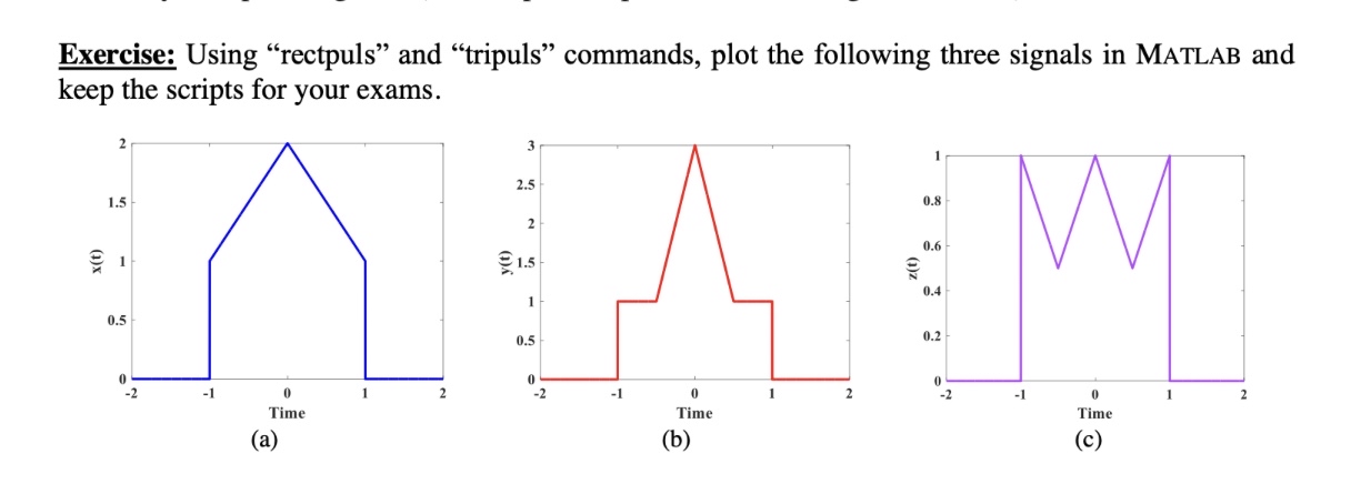 Exercise: Using "rectpuls" and "tripuls"