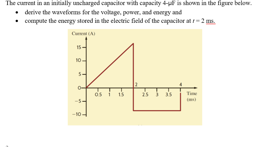 The current in an initially uncharged capacitor