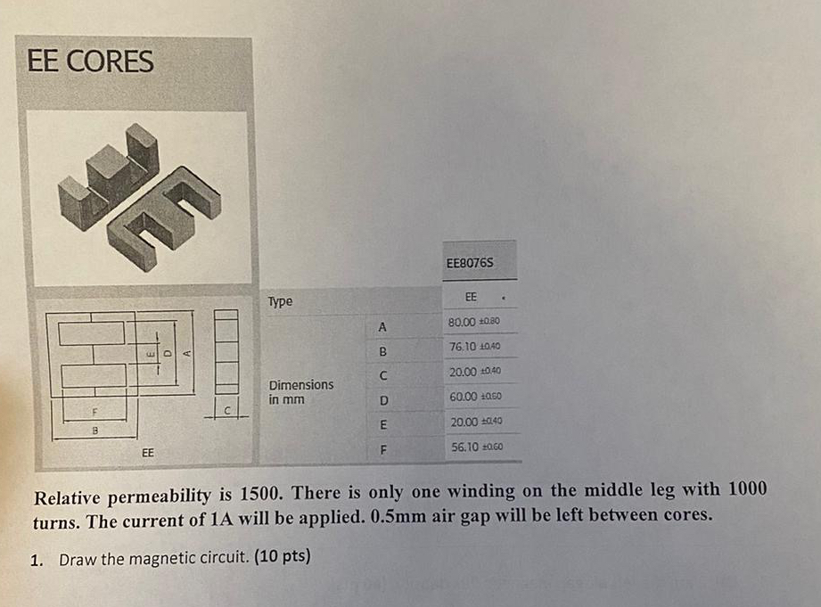 Draw the magnetic circuit Calculate total