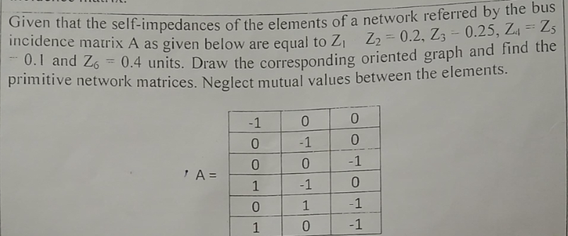 Given that the self - impedances of the elements