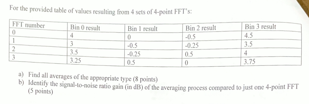For the provided table of values resulting from 4