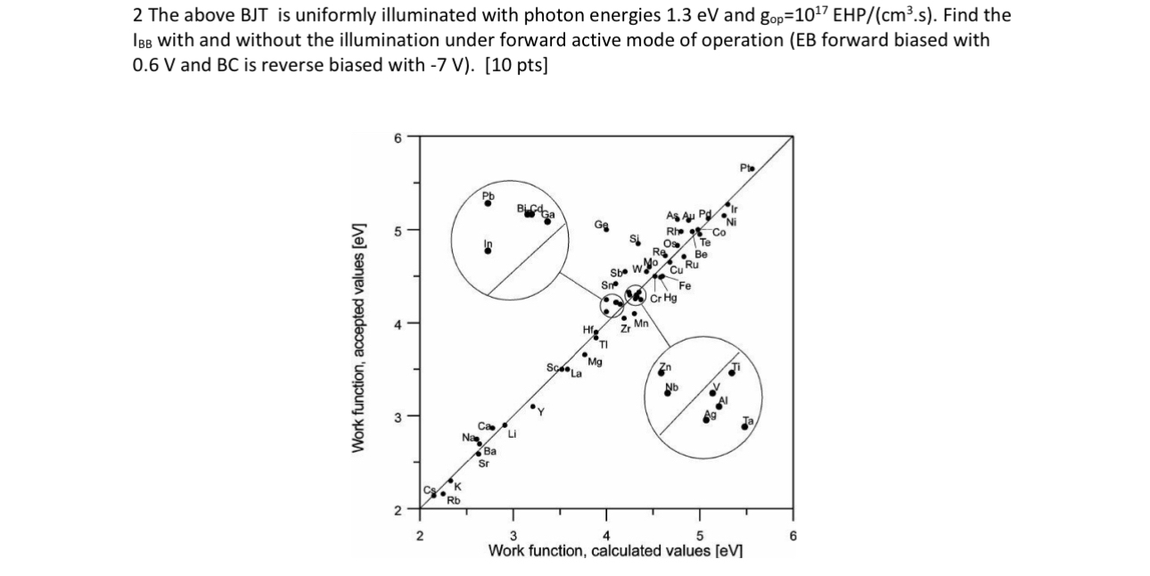 2 The above BJT is uniformly illuminated with