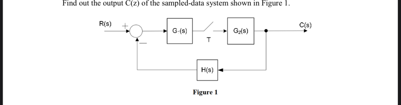 Find out the output C ( z ) of the sampled - data