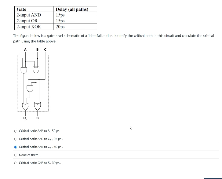 \ table [ [ Gate , Delay ( all paths ) ] , [ 2 -