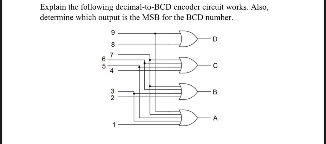 Explain the following decimal - to - BCD encoder