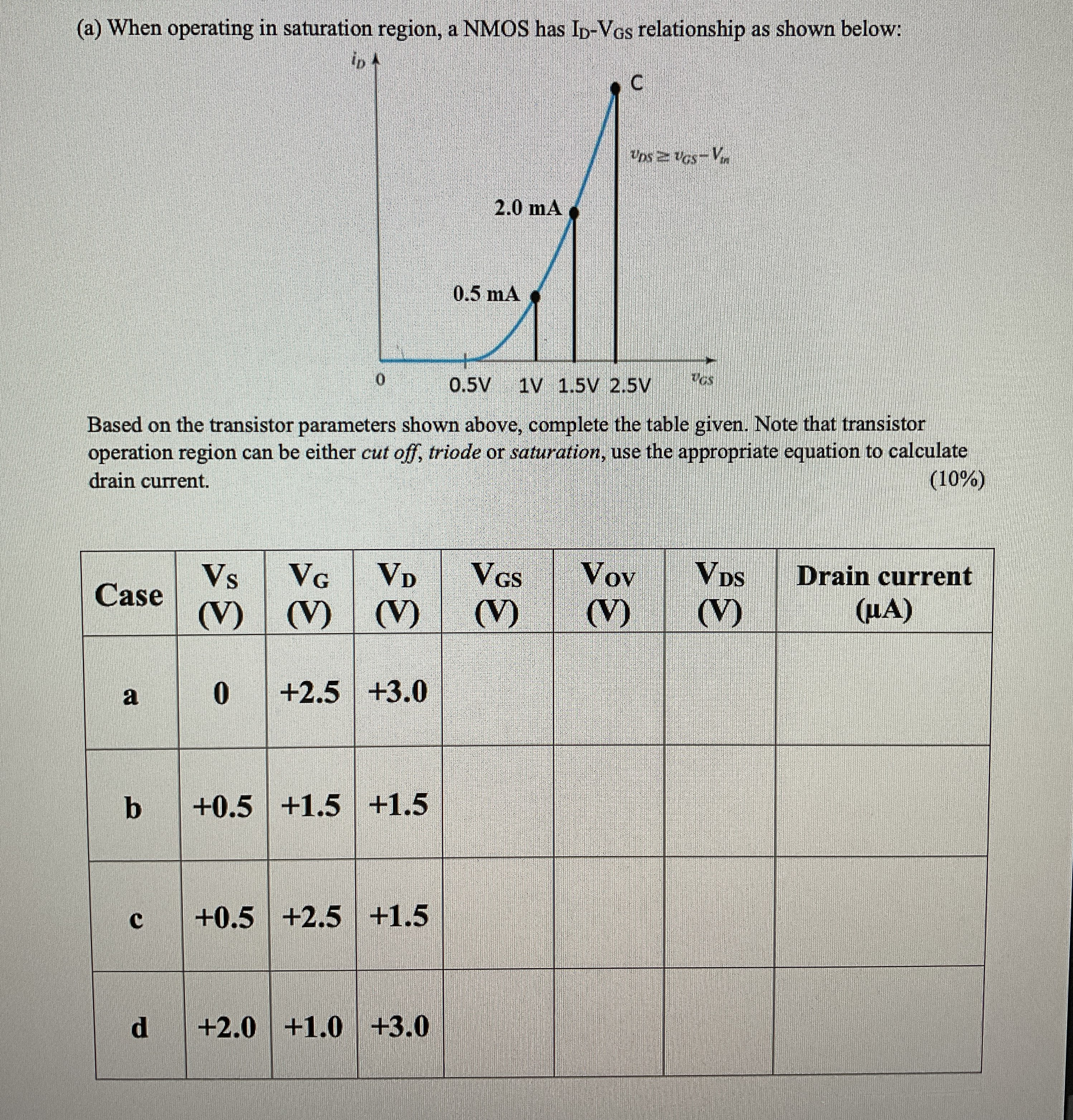 Find the values of the table